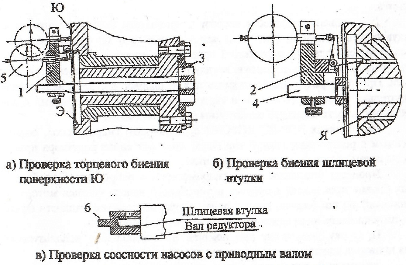 Проверка соосности насосов с приводным валом