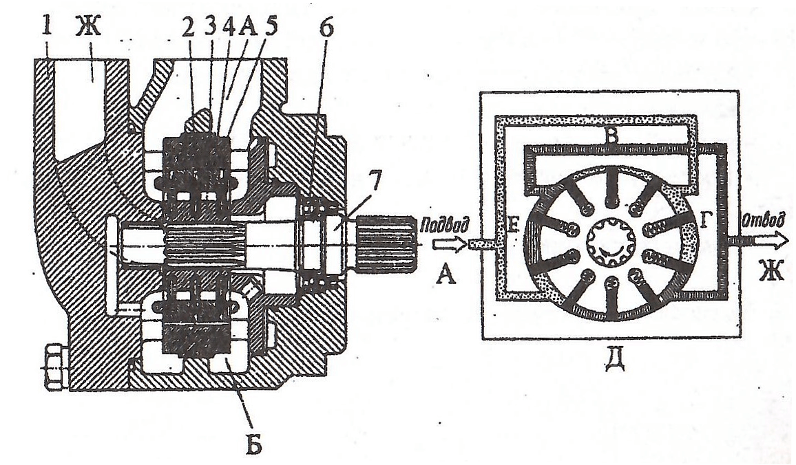 Пластинчатый гидромотор