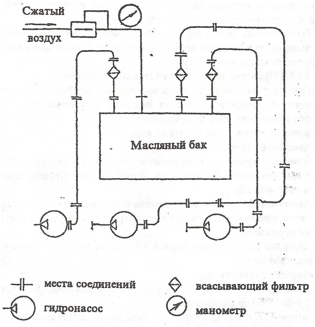 Схема проверки на герметичность всасывающих трактов гидронасосов